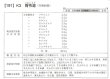 画像2: 胃苓湯（イレイトウ） (2)