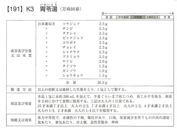 画像2: 胃苓湯（イレイトウ） (2)