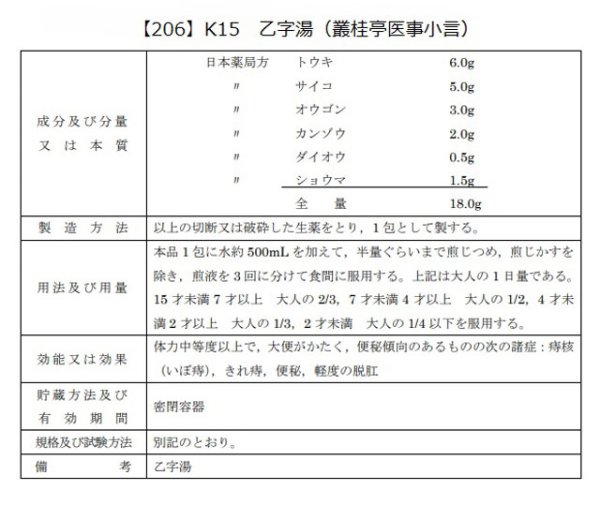 画像2: 乙字湯（オツジトウ） (2)