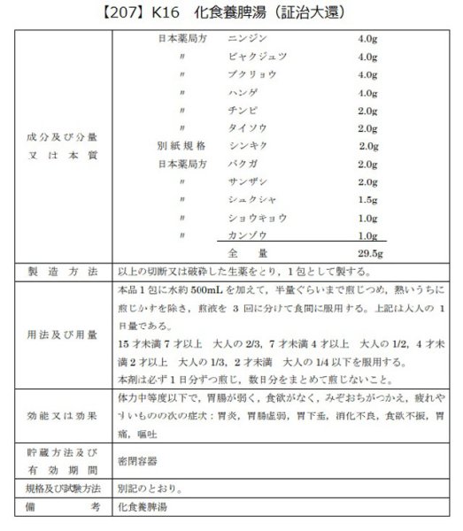 画像2: 化食養脾湯（カショクヨウヒトウ） (2)