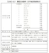画像2: 藿香正気散料（カッコウショウキサンリョウ） (2)