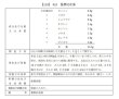画像2: 葛根紅花湯（カッコンコウカトウ） (2)