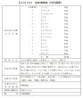画像2: 加味帰脾湯（カミキヒトウ） (2)