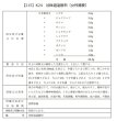 画像2: 加味逍遙散料（カミショウヨウサンリョウ） (2)