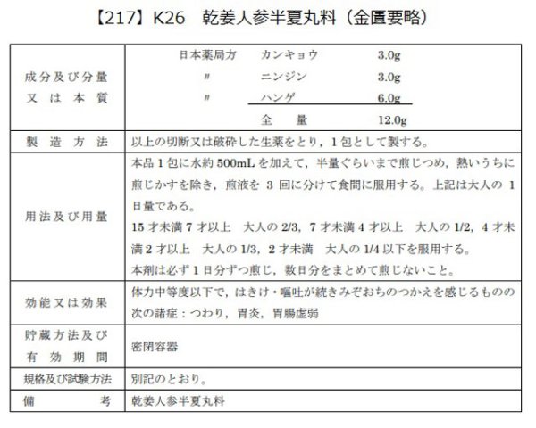 画像2: 乾姜人参半夏丸料（カンキョウニンジンハンゲガンリョウ） (2)