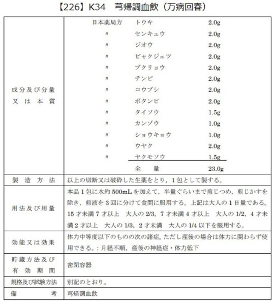 画像2: 芎帰調血飲（キュウキチョウケツイン） (2)