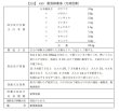 画像2: 駆風解毒湯（クフウゲドクトウ） (2)