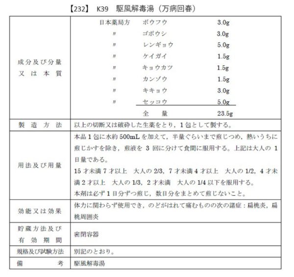 画像2: 駆風解毒湯（クフウゲドクトウ） (2)