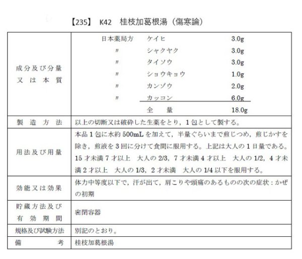 画像2: 桂枝加葛根湯（ケイシカカッコントウ） (2)