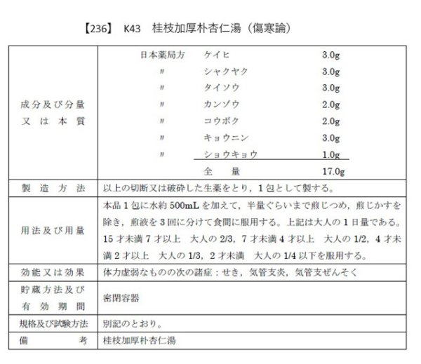 画像2: 桂枝加厚朴杏仁湯（ケイシカコウボクキョウニントウ） (2)