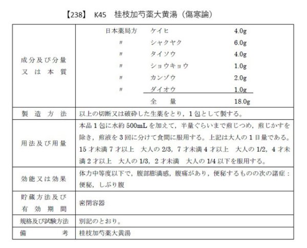 画像2: 桂枝加芍薬大黄湯（ケイシカシャクヤクダイオウトウ） (2)