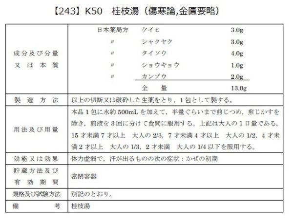 画像2: 桂枝湯（ケイシトウ） (2)