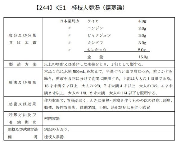 画像2: 桂枝人参湯（ケイシニンジントウ） (2)