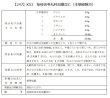 画像2: 桂枝茯苓丸料加薏苡仁（ケイシブクリョウガンリョウカヨクイニン） (2)