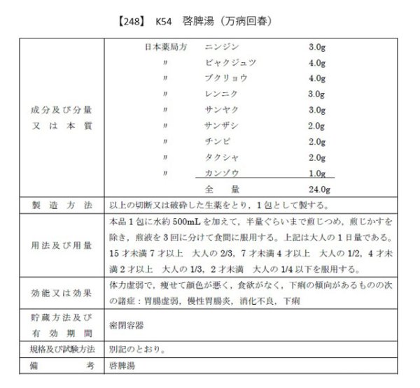 画像2: 啓脾湯（ケイヒトウ） (2)