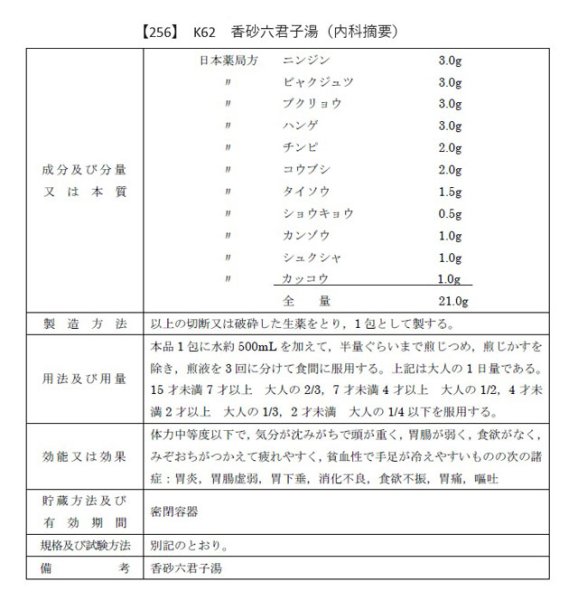 画像2: 香砂六君子湯（コウシャリックンシトウ） (2)