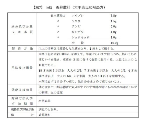 画像2: 香蘇散料（コウソサンリョウ） (2)