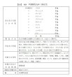 画像2: 牛車腎気丸料（ゴシャジンキガンリョウ） (2)
