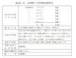 画像2: 五淋散料（ゴリンサンリョウ） (2)