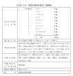 画像2: 柴胡加竜骨牡蛎湯（サイコカリュウコツボレイトウ） (2)