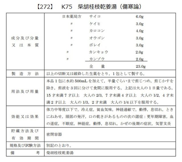 画像2: 柴胡桂枝乾姜湯（サイコケイシカンキョウトウ） (2)