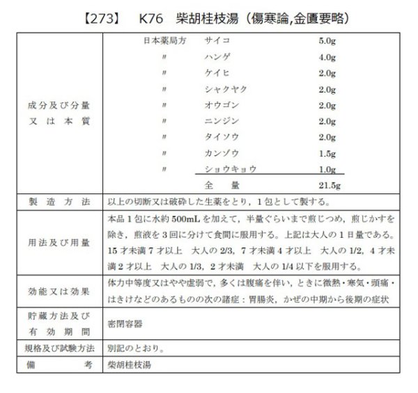 画像2: 柴胡桂枝湯（サイコケイシトウ） (2)