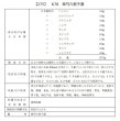 画像2: 柴芍六君子湯（サイシャクリックンシトウ） (2)