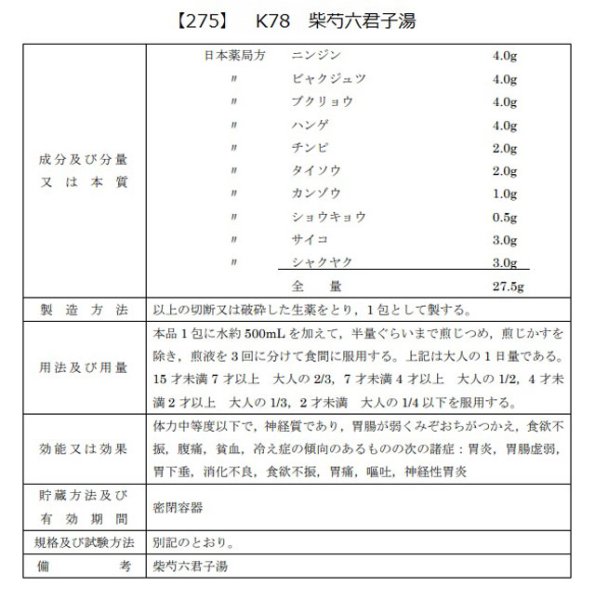 画像2: 柴芍六君子湯（サイシャクリックンシトウ） (2)