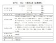 画像2: 三黄瀉心湯（サンオウシャシントウ） (2)