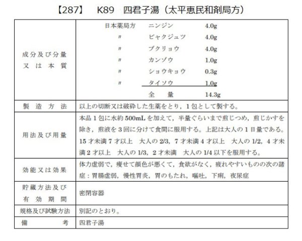 画像2: 四君子湯（シクンシトウ） (2)