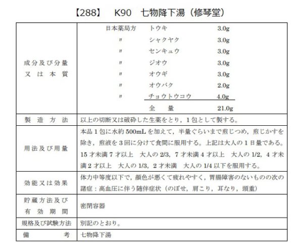 画像2: 七物降下湯（シチモツコウカトウ） (2)