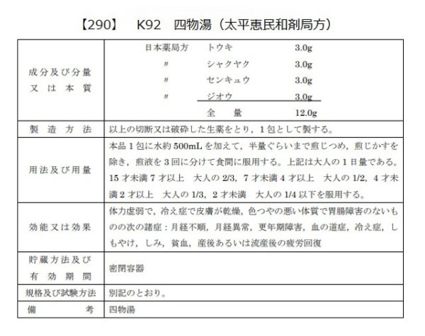 画像2: 四物湯（シモツトウ） (2)