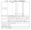 画像2: 十全大補湯（ジュウゼンダイホトウ） (2)