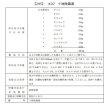 画像2: 十味敗毒湯（ジュウミハイドクトウ） (2)
