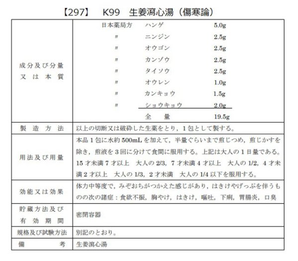 画像2: 生姜瀉心湯（ショウキョウシャシントウ） (2)
