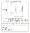 画像2: 消風散料（ショウフウサンリョウ） (2)