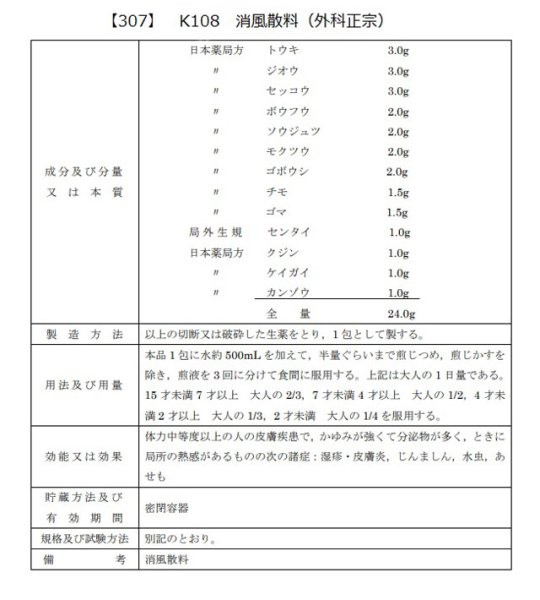 画像2: 消風散料（ショウフウサンリョウ） (2)