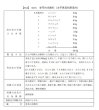 画像2: 参苓白朮散料（ジンリョウビャクジュツサンリョウ） (2)