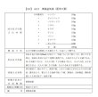 画像2: 清暑益気湯（セイショエッキトウ） (2)
