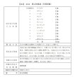 画像2: 清上防風湯（セイジョウボウフウトウ） (2)