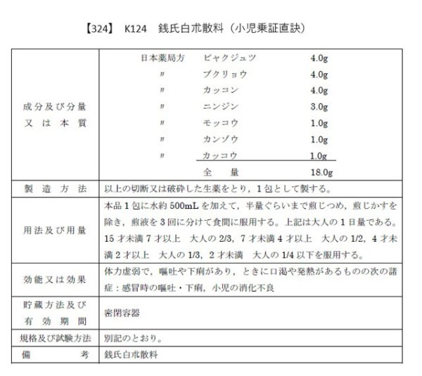 画像2: 銭氏白朮散料（センシビャクジュツサンリョウ） (2)