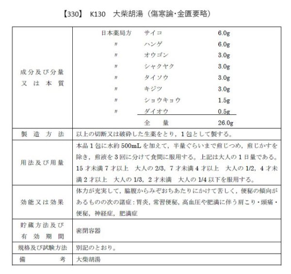 画像2: 大柴胡湯（ダイサイコトウ） (2)
