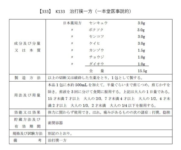 画像2: 治打撲一方（ヂダボクイッポウ） (2)