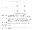 画像2: 治頭瘡一方（ヂヅソウイッポウ） (2)