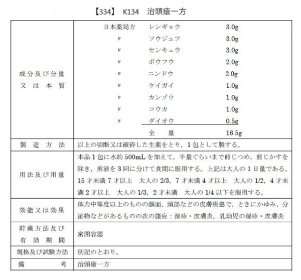 画像2: 治頭瘡一方（ヂヅソウイッポウ） (2)