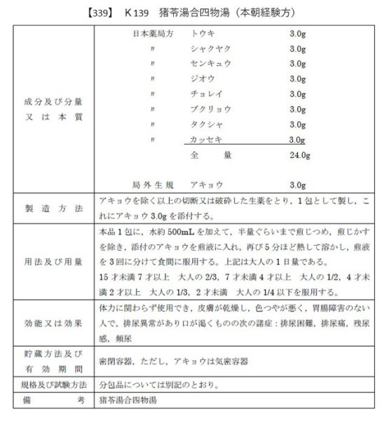 画像2: 猪苓湯合四物湯（チョレイトウゴウシモツトウ） (2)