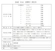 画像2: 当帰飲子（トウキインシ） (2)
