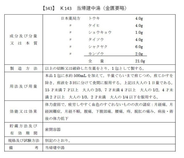 画像2: 当帰建中湯（トウキケンチュウトウ） (2)