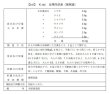 画像2: 当帰四逆湯（トウキシギャクトウ） (2)