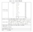 画像2: 独活湯（ドッカツトウ） (2)